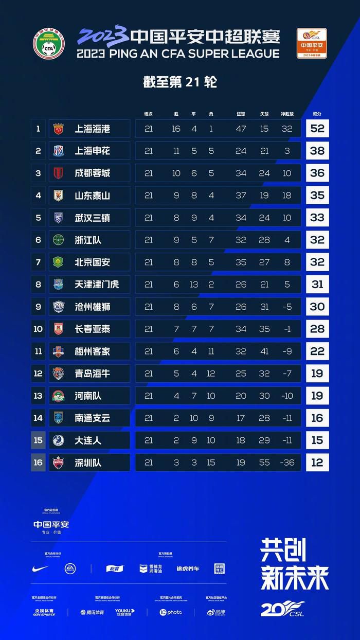 官方：欧冠对波尔图被认定高风险 巴萨宣布9条安保措施巴塞罗那通过俱乐部官方网站，发布了下周对波尔图的欧冠小组赛的安保协议，包括呼吁客队球迷不要进入指定的客队球迷区以外区域，以及无票球迷请勿前来等。